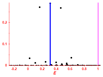 Strength function